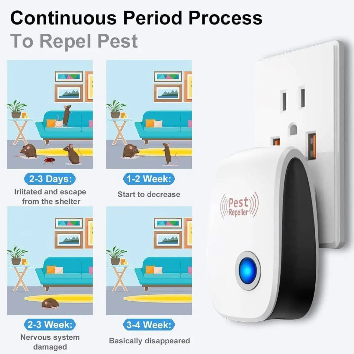 Ultrasonic Pest Repeller